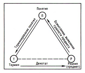 триада