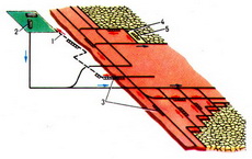 горизонтальная техсхема с конвейерным транспортом руды на поверхность