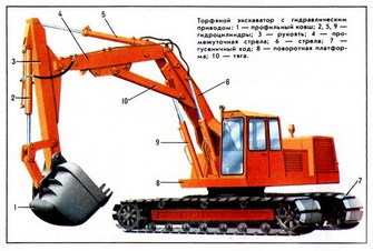 ТОРФЯНОЙ ЭКСКАВАТОР