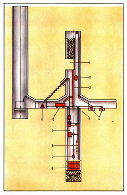 УГЛУБКА СТВОЛА рис.3