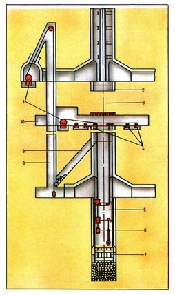 УГЛУБКА СТВОЛА рис.8