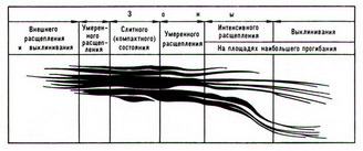 расщепления угольных пластов