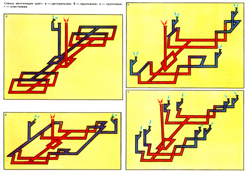 Схемы вентиляции шахт