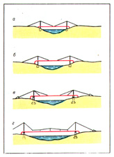 Схема вантового трубопровода