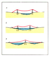 Схема висячего трубопровода в виде провисающей нити