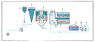 Схема типовой водоочистной станции