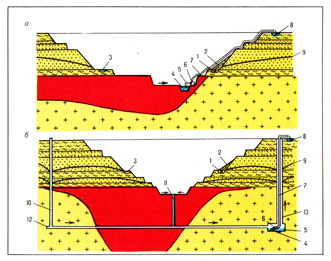 Схемы открытого и подземного водоотлива на карьере