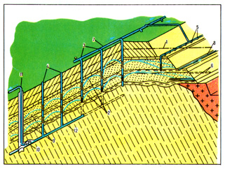 Схема водопонижения на карьере
