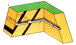 Вскрытие шахтного поля штольнями
