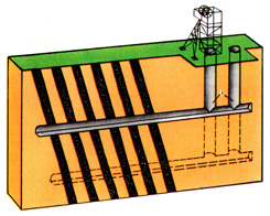 Схема вскрытия шахтного поля углубкой стволов
