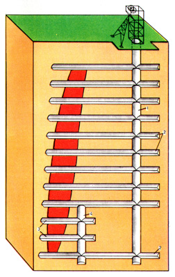 Вскрытие крутой рудной залежи