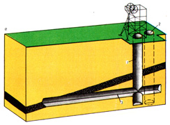 Схемы вскрытия шахтных полей