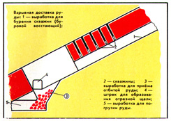 Взрывная доставка руды