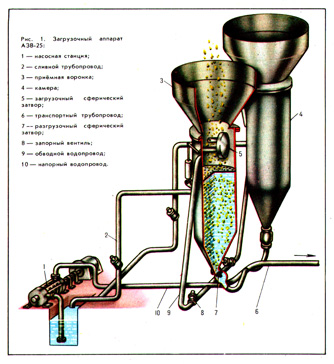 ЗАГРУЗОЧНЫЙ АППАРАТ азв-25