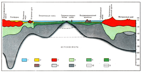 ЗЕМНАЯ КОРА